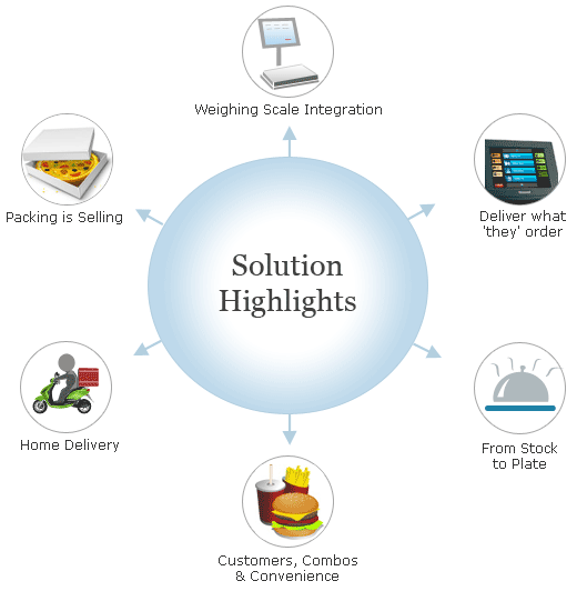 Business Care Solutions Software