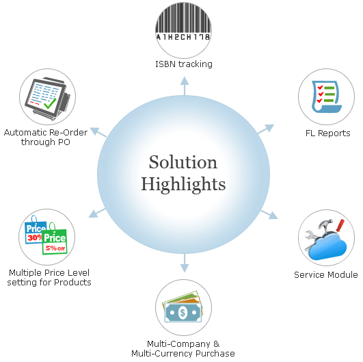 Business Care Solutions Software