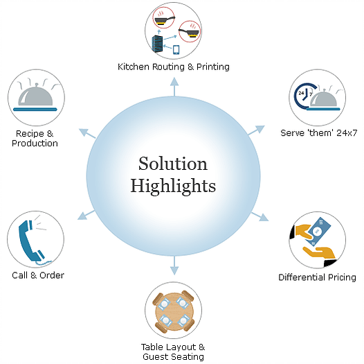 Business Care Solutions Software