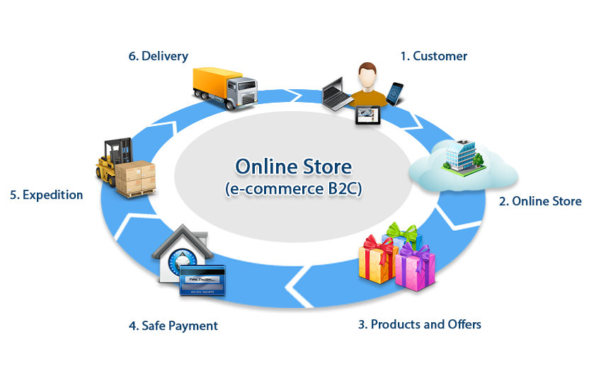 Business Care Solutions Software