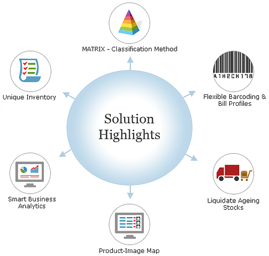 Business Care Solutions Software