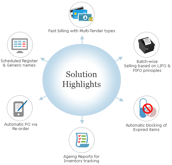 Business Care Solutions Software